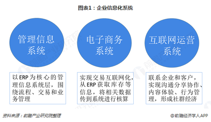 2018年企业信息化行业发展格局与趋势 社交化企业服务价值凸显