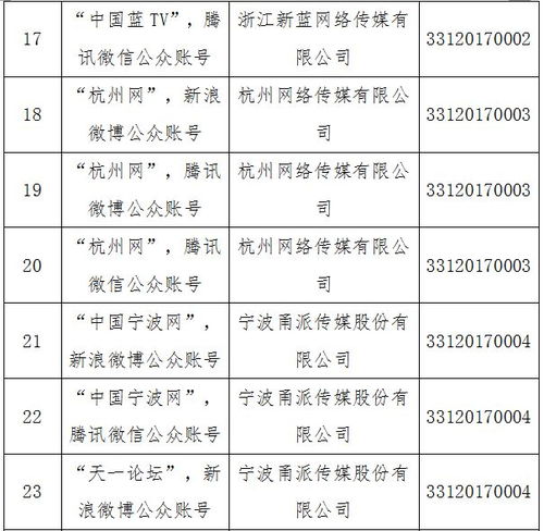 省网信办发布互联网新闻信息服务单位许可信息 温州日报报业集团4个服务项目名列其中