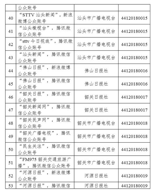 广东省互联网新闻信息服务单位许可信息（截至2018年12月29日）
