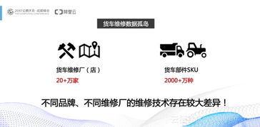 初创公司数据化运营 降本增效的关键路径