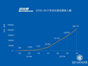 慧聪集团产业互联网战略提速 买化塑营收强势增长背后的行业逻辑