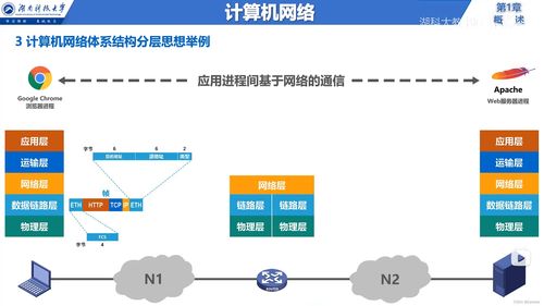 穿梭比特之海 从边缘到核心的网络脉络