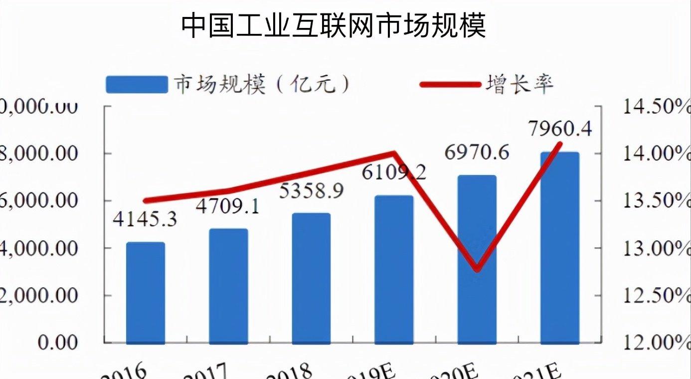 云端全链赋能 从设计到服务的云服务器集成之道